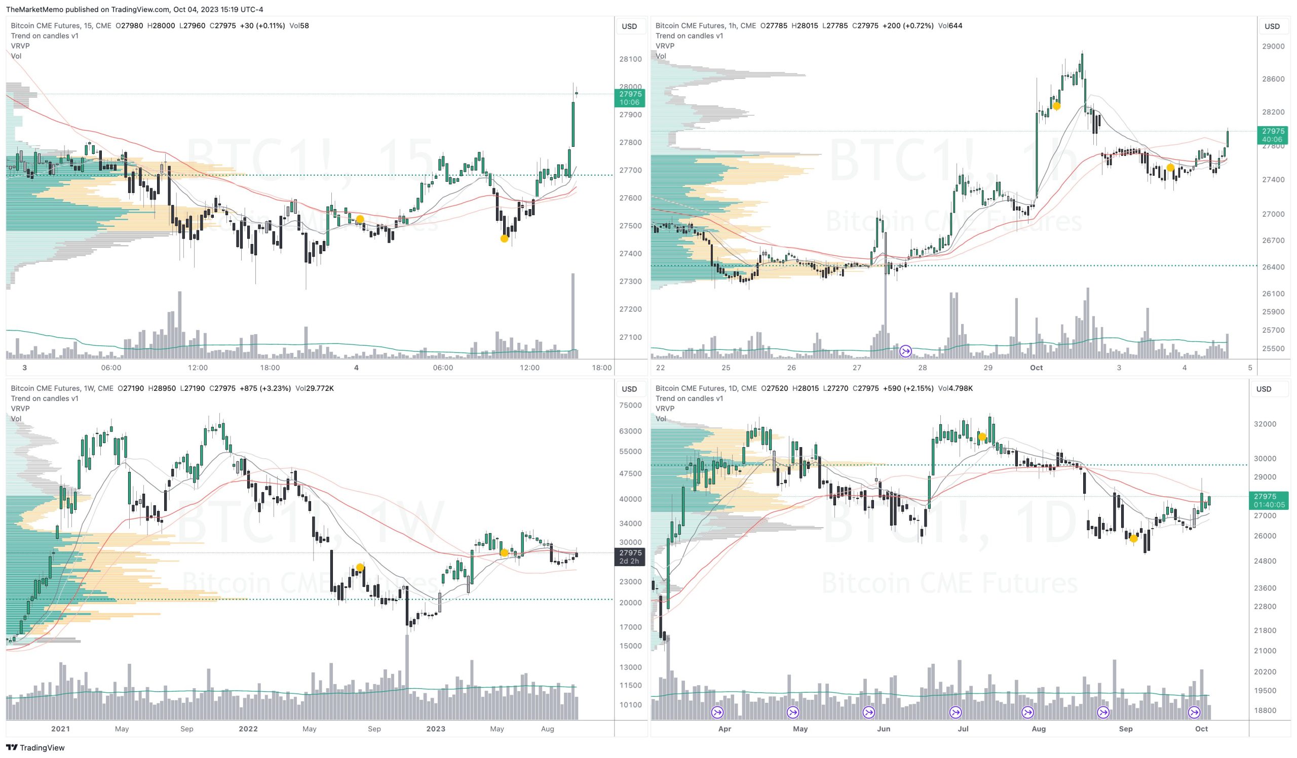a stock analysis chart