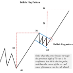 a stock analysis chart