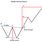 a diagram of a line with numbers and a circle
