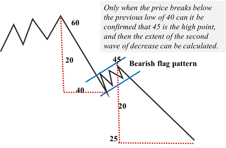 a stock analysis chart