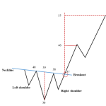 a stock analysis chart