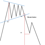 a stock analysis chart