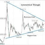 a stock analysis chart