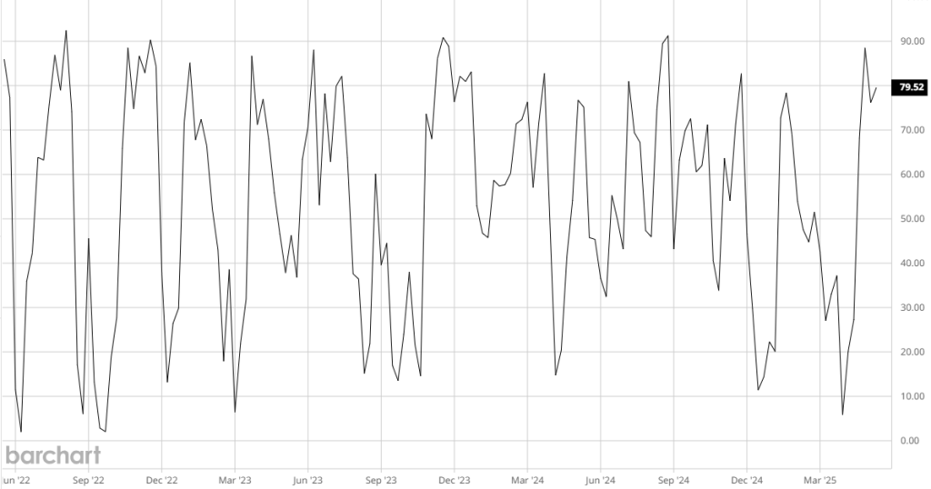a stock analysis chart