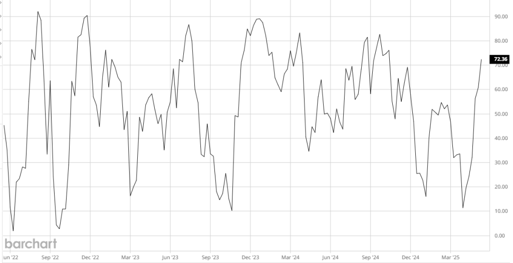 a stock analysis chart