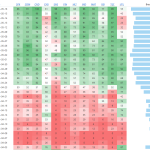s stock analysis chart