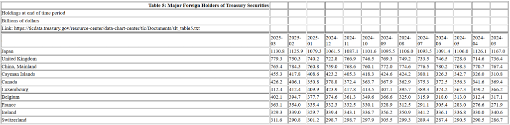a stock analysis chart