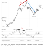 a stock analysis chart