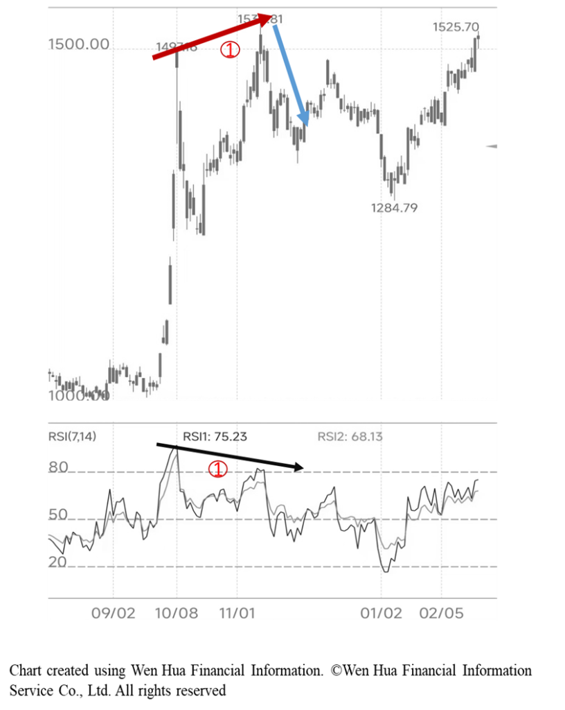 a stock analysis chart
