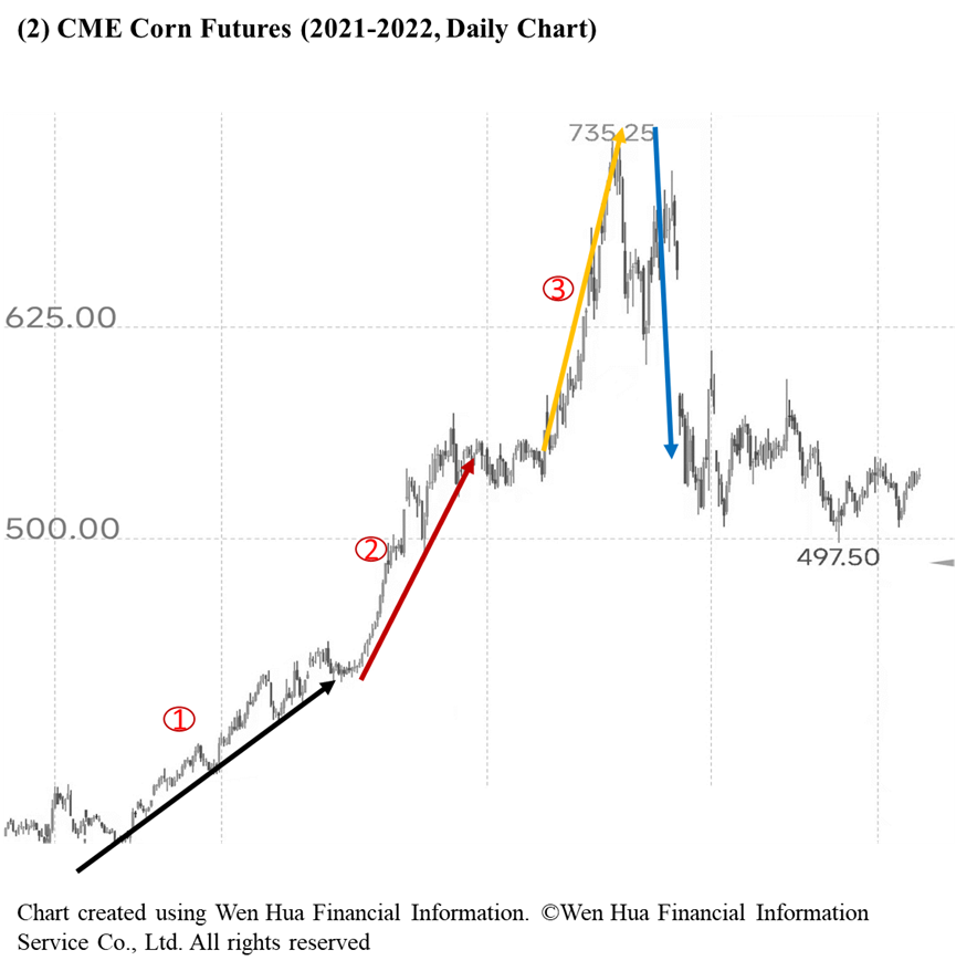 a stock analysis chart